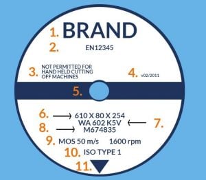 Grinding Wheel Color Chart