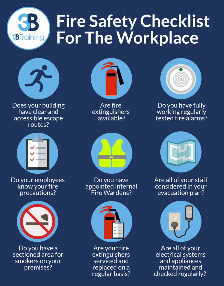 Fire Safety Checklist For The Workplace 3B Training