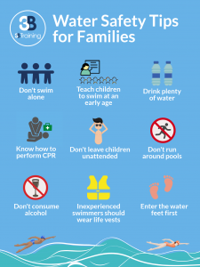 Water Safety