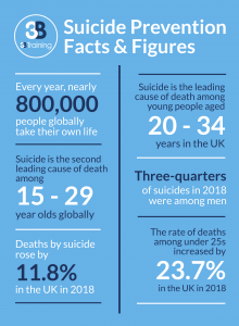 World Mental Health Day