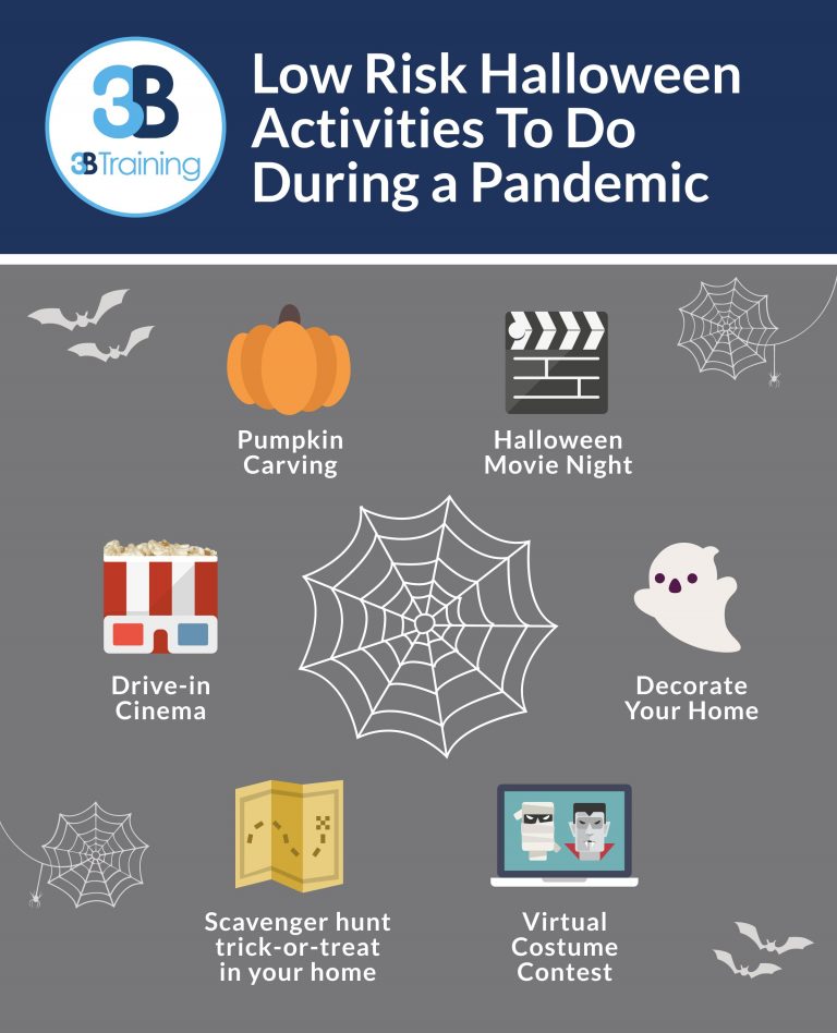Low Risk Halloween Activities During a Pandemic 3B Training