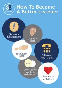 How To Become A Better Listener