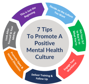 Positive Mental Health Culture