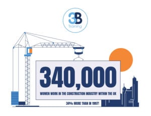 340,000 women work in the construction industry within the UK.