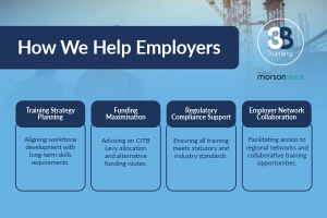 Graphic covering key points in article about helping employers