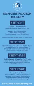 IOSH Graphic certification journey