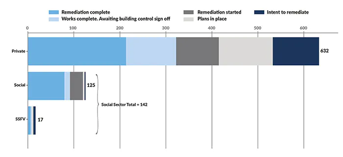 BSF remediation by sector Blue 700px