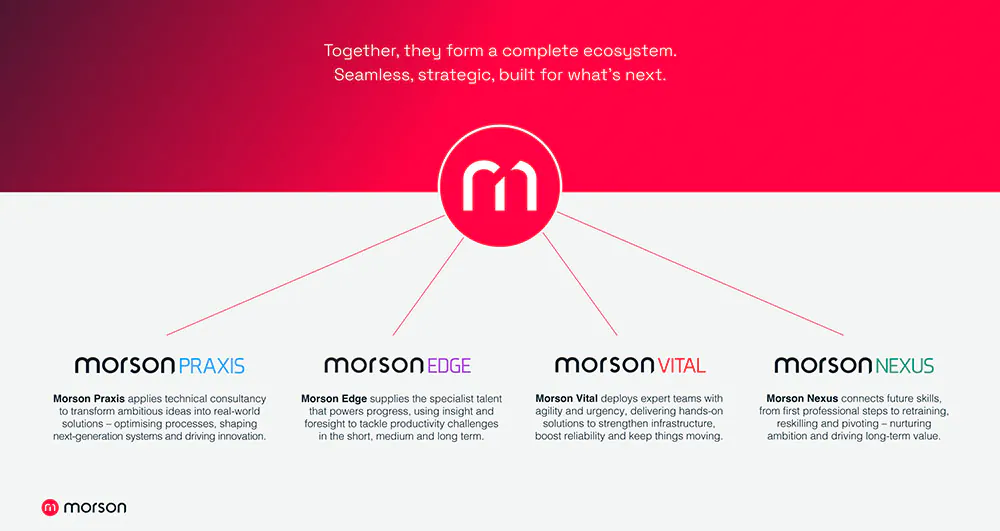 Morson Brand Structure