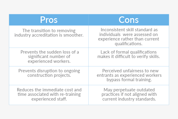 Industry Accreditation Pros and Cons.